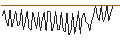 Grafico intraday di MORGAN STANLEY PLC/CALL/UNION PACIFIC/380/0.1/17.01.25