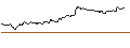 Grafico intraday di TURBO UNLIMITED SHORT- OPTIONSSCHEIN OHNE STOPP-LOSS-LEVEL - DASSAULT AVIATION