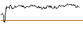 Intraday Chart für OPEN END TURBO PUT-OPTIONSSCHEIN MIT SL - OKTA