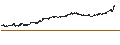 Grafico intraday di MINI FUTURE SHORT - RANDSTAD