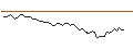 Intraday Chart für OPEN END TURBO LONG - BAOZUNADR