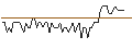 Intraday Chart für MORGAN STANLEY PLC/CALL/FASTENAL/95/0.1/20.09.24
