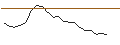 Intraday chart for JP MORGAN/CALL/WIX.COM LTD./180/0.1/17.01.25