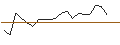Intraday Chart für JP MORGAN/CALL/PENN ENTERTAINMENT/20/0.1/18.10.24