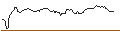Intraday chart for BANK VONTOBEL/PUT/OKTA/110/0.1/20.09.24