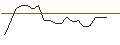 Intraday chart for TURBO UNLIMITED LONG- OPTIONSSCHEIN OHNE STOPP-LOSS-LEVEL - RECKITT BENCKISER
