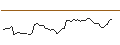 Intraday Chart für MORGAN STANLEY PLC/CALL/RECN PHAR/14/0.5/20.12.24