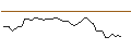 Intraday-grafiek van MORGAN STANLEY PLC/CALL/RECN PHAR/13/0.5/20.12.24
