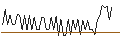 Grafico intraday di MORGAN STANLEY PLC/CALL/FORTIVE/100/0.2/20.09.24