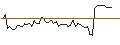 Intraday Chart für MORGAN STANLEY PLC/CALL/VERISIGN/240/0.1/20.09.24