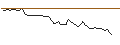 Intraday-grafiek van MORGAN STANLEY PLC/CALL/O-I GLASS/17/0.5/20.12.24