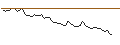 Intraday Chart für MORGAN STANLEY PLC/CALL/O-I GLASS/16/0.5/20.12.24