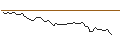 Intraday Chart für MORGAN STANLEY PLC/CALL/O-I GLASS/18/0.5/20.09.24