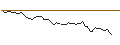 Intraday Chart für MORGAN STANLEY PLC/CALL/O-I GLASS/17/0.5/20.09.24