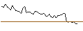 Intraday Chart für MORGAN STANLEY PLC/CALL/FLEX/32.5/0.5/20.12.24