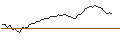 Intraday Chart für MORGAN STANLEY PLC/CALL/COSTCO WHOLESALE/1120/0.1/16.01.26