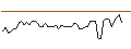 Intraday Chart für MORGAN STANLEY PLC/CALL/WILLIS TOWERS WATSON/300/0.1/20.09.24