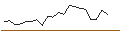 Intraday Chart für TURBO UNLIMITED SHORT- OPTIONSSCHEIN OHNE STOPP-LOSS-LEVEL - RAIFFEISENBANK BANK INT.