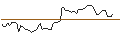 Intraday Chart für MORGAN STANLEY PLC/CALL/AMPHENOL `A`/140/0.1/20.12.24