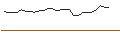 Intraday Chart für AKTIEN-ANLEIHE - REDCARE PHARMACY