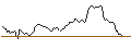 Intraday Chart für BANK VONTOBEL/CALL/QUALCOMM/250/0.1/17.01.25
