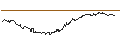 Intraday Chart für OPEN END TURBO BEAR OPTIONSSCHEIN - GERRESHEIMER