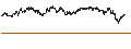 Intraday Chart für BEST UNLIMITED TURBO SHORT CERTIFICATE - NASDAQ