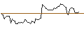 Intraday Chart für MORGAN STANLEY PLC/CALL/AMPHENOL `A`/160/0.1/20.09.24