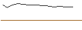 Intraday-grafiek van TURBO OPTIONSSCHEIN - VIVORYON THERAPEUTICS