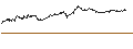 Intraday Chart für UNLIMITED TURBO SHORT - KYNDRYL HOLDINGS
