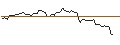 Gráfico intradía de OPEN END TURBO LONG - LOUISIANA-PACIFIC