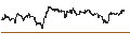 Intraday Chart für MINI FUTURE SHORT - GOLD