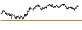 Gráfico intradía de UNLIMITED TURBO SHORT - AEDIFICA