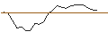 Gráfico intradía de JP MORGAN/CALL/CROWDSTRIKE HOLDINGS A/510/0.1/17.04.25