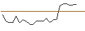 Intraday Chart für JP MORGAN/CALL/CONSTELLATION BRANDS/340/0.1/20.06.25