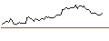 Intraday Chart für MORGAN STANLEY PLC/CALL/HEWLETT PACKARD ENTERPRISE/23/1/20.09.24