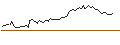 Intraday chart for MORGAN STANLEY PLC/CALL/HEWLETT PACKARD ENTERPRISE/26/1/20.12.24