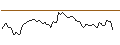 Intraday Chart für MORGAN STANLEY PLC/CALL/BEIGENE ADR/160/0.1/20.09.24