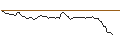 Intraday Chart für MORGAN STANLEY PLC/CALL/WIENERBERGER/30/1/20.09.24