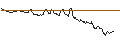 Intraday chart for SG/CALL/SCHAEFFLE/8/1/20.12.24