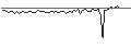 Grafico intraday di MORGAN STANLEY PLC/CALL/ACCENTURE/580/0.1/21.03.25