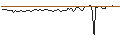 Intraday Chart für MORGAN STANLEY PLC/CALL/ACCENTURE/580/0.1/20.06.25