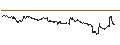 Intraday Chart für TURBO UNLIMITED SHORT- OPTIONSSCHEIN OHNE STOPP-LOSS-LEVEL - ROLLS ROYCE