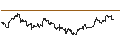 Intraday chart for UNLIMITED TURBO LONG - CINCINNATI FINANCIAL