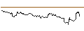 Gráfico intradía de UNLIMITED TURBO SHORT - ROLLS ROYCE