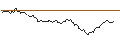 Intraday Chart für PUT - SPRINTER OPEN END - COSTCO WHOLESALE