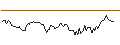 Intraday Chart für CALL - SPRINTER OPEN END - NASDAQ