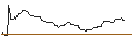 Intraday Chart für UNICREDIT BANK/CALL/FOOT LOCKER/40/0.1/14.01.26
