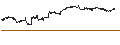 Intraday Chart für BEST UNLIMITED TURBO SHORT CERTIFICATE - KRAFT HEINZ