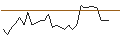 Intraday chart for JP MORGAN/CALL/CLOROX/190/0.1/18.10.24